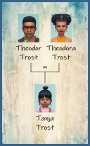 ansehen 1 Familie Trost